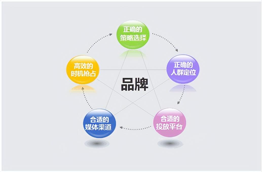 企業(yè)品牌營銷策略 學(xué)會快人一步的攝像及制作服務(wù)